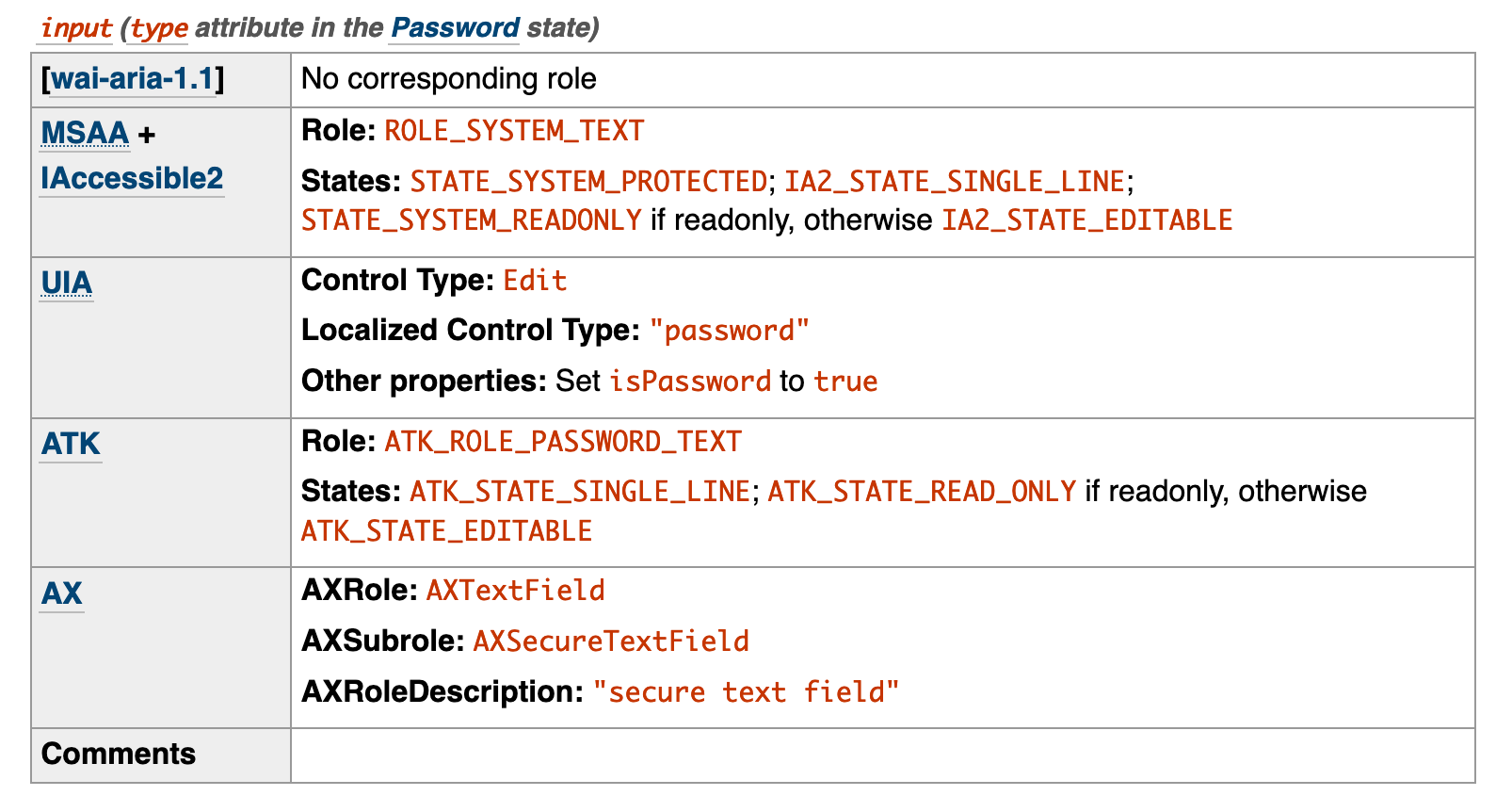 input with type password